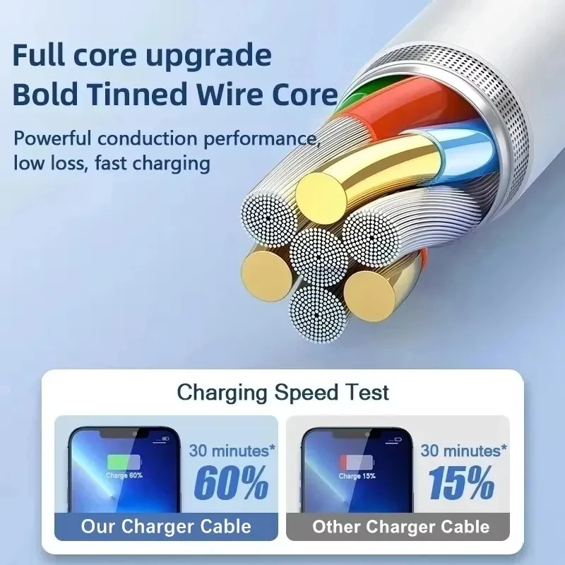 3 cables USB de carga rápida p - Micro Usb Cable reseña y precio