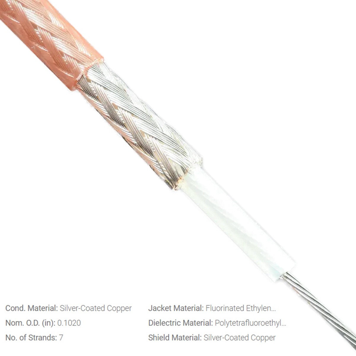 Cable de extensión RG316 BNC m - Jumper Wire Kit reseña y precio