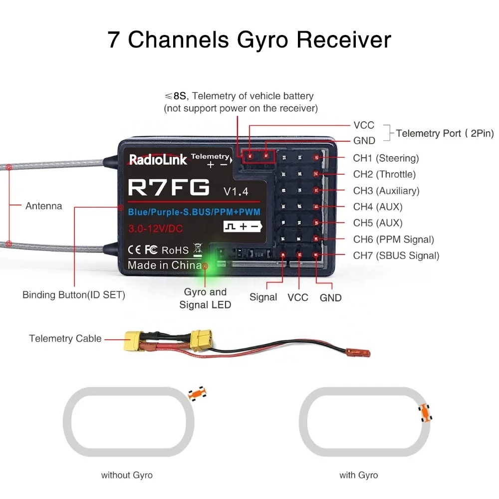 RadioLink R7FG antena Dual 2,4 - Antenna 2.4Ghz reseña y precio